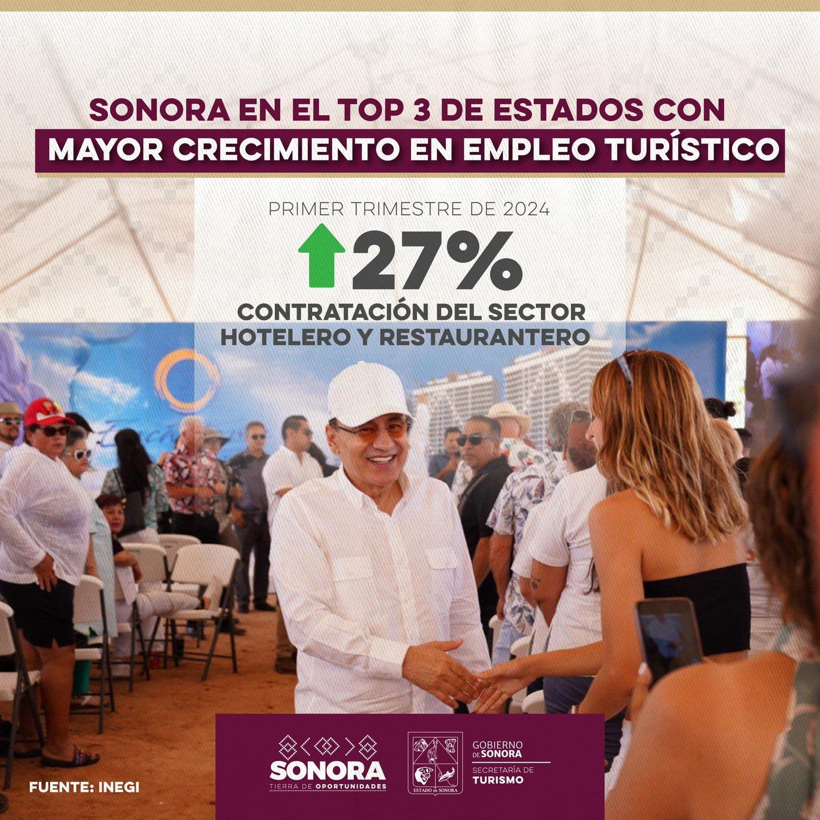 Crece 27% el empleo en sector turístico de Sonora: Gobernador Alfonso Durazo