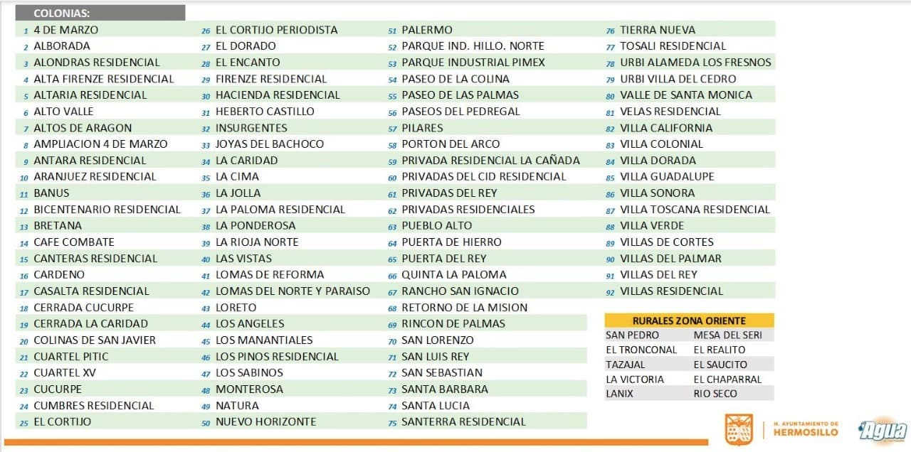 Se afectará servicio de agua a usuarios del norte por reparación en tubería principal