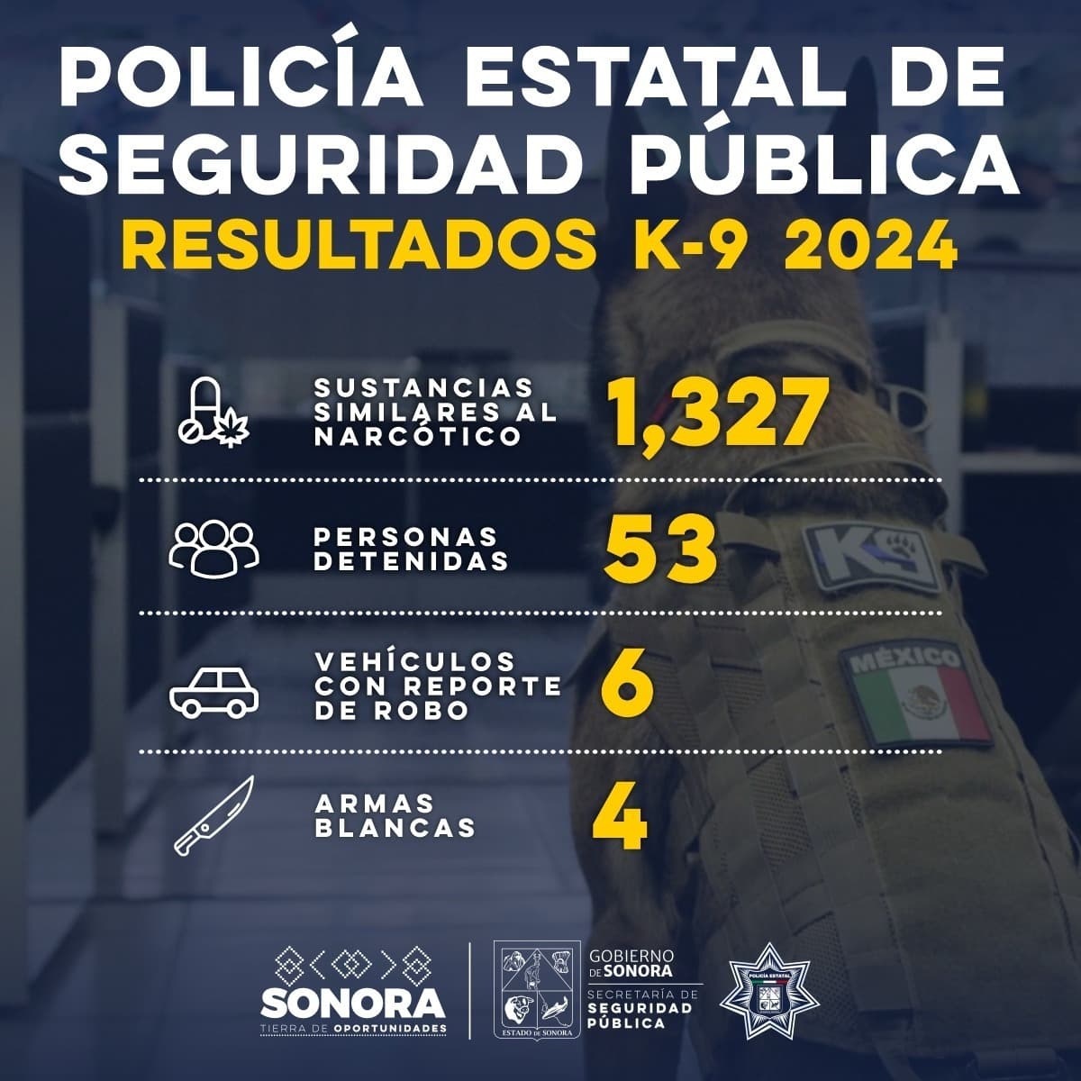 Binomios caninos K-9 de la Policía Estatal fortalecen operativos en Sonora